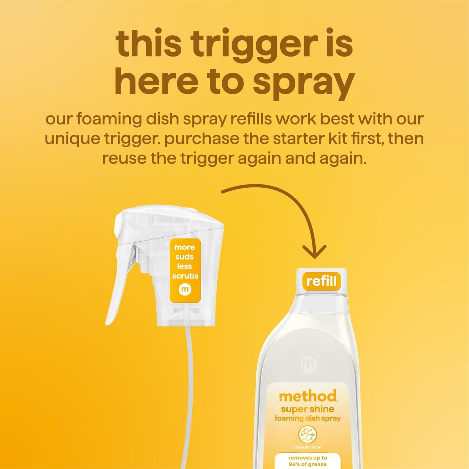 image:imageMethod Super Shine Foaming Dish Spray Starter Kit Reuse With Trigger Powered by Enzymes Dewy Daze ScentedCoastal Citron