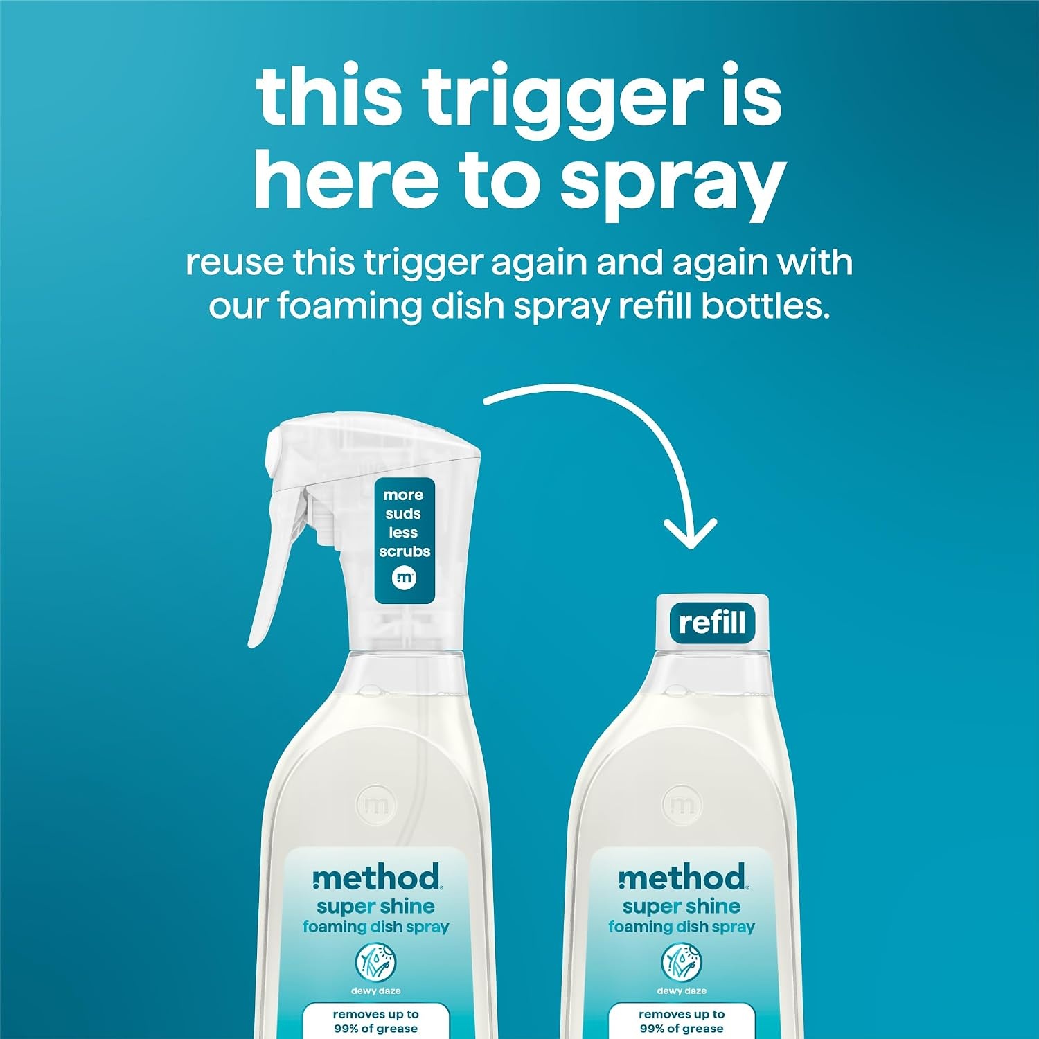 image:imageMethod Super Shine Foaming Dish Spray Starter Kit Reuse With Trigger Powered by Enzymes Dewy Daze ScentedDewy Daze