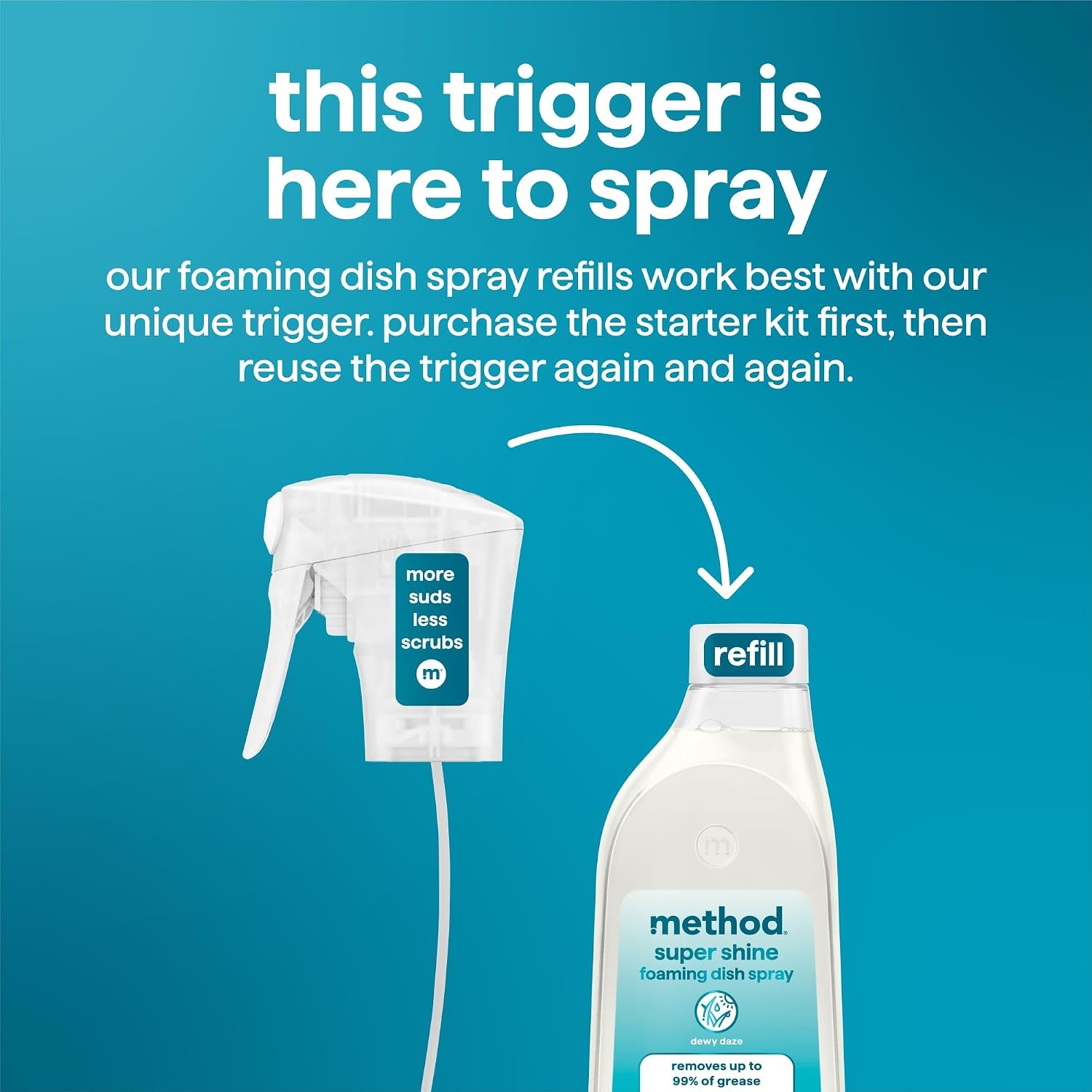 image:imageMethod Super Shine Foaming Dish Spray Starter Kit Reuse With Trigger Powered by Enzymes Dewy Daze ScentedDewy Daze