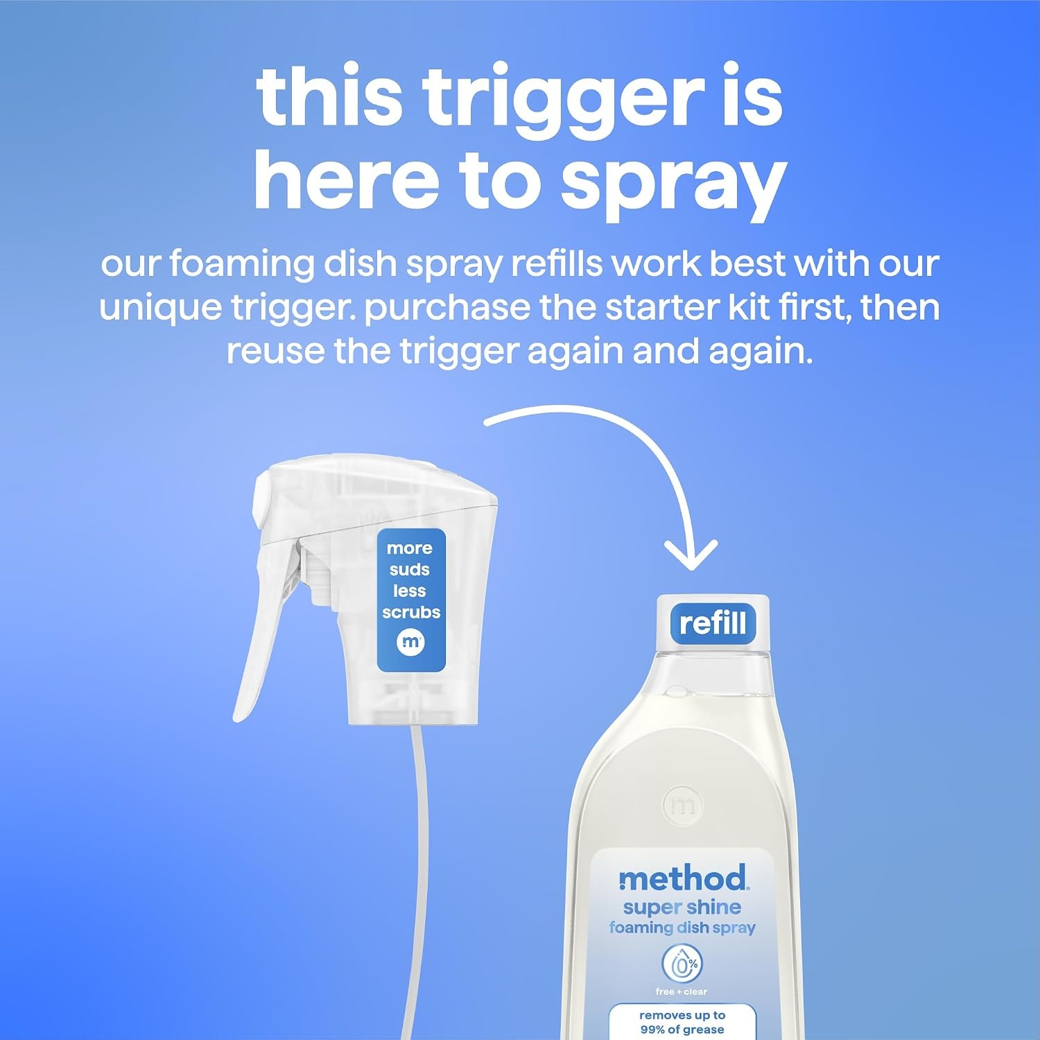 image:imageMethod Super Shine Foaming Dish Spray Starter Kit Reuse With Trigger Powered by Enzymes Dewy Daze ScentedFree Clear