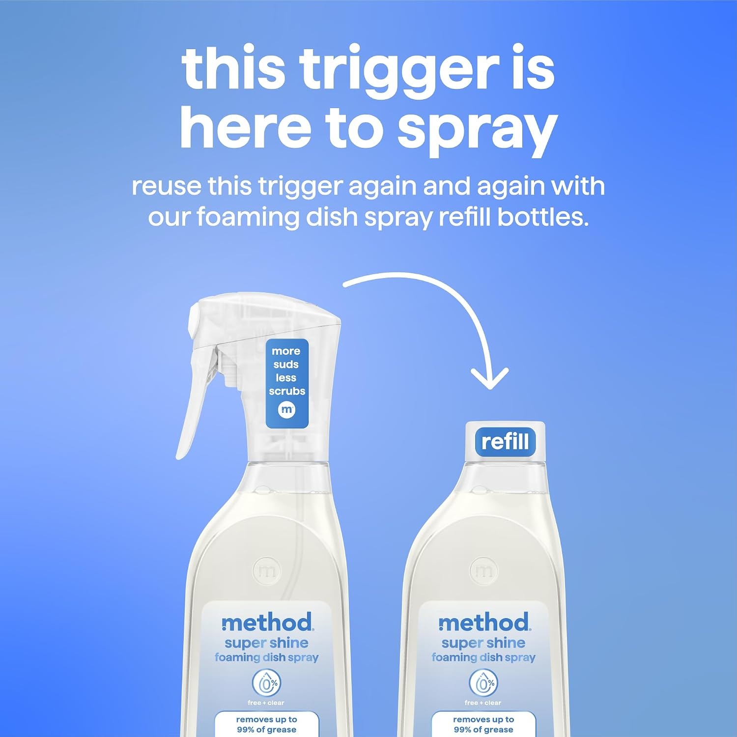 image:imageMethod Super Shine Foaming Dish Spray Starter Kit Reuse With Trigger Powered by Enzymes Dewy Daze ScentedFree Clear